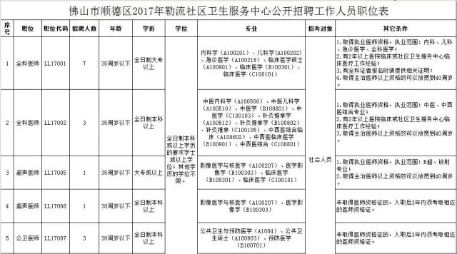 顺德各街镇gdp及人口_看看咱们无锡江阴市各个镇 街道 GDP 人口 面积的排名(2)