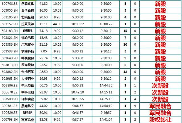 武汉有多少人口2020_大型国企 湖北武汉市汉阳市政建设公司招112人,报考要求