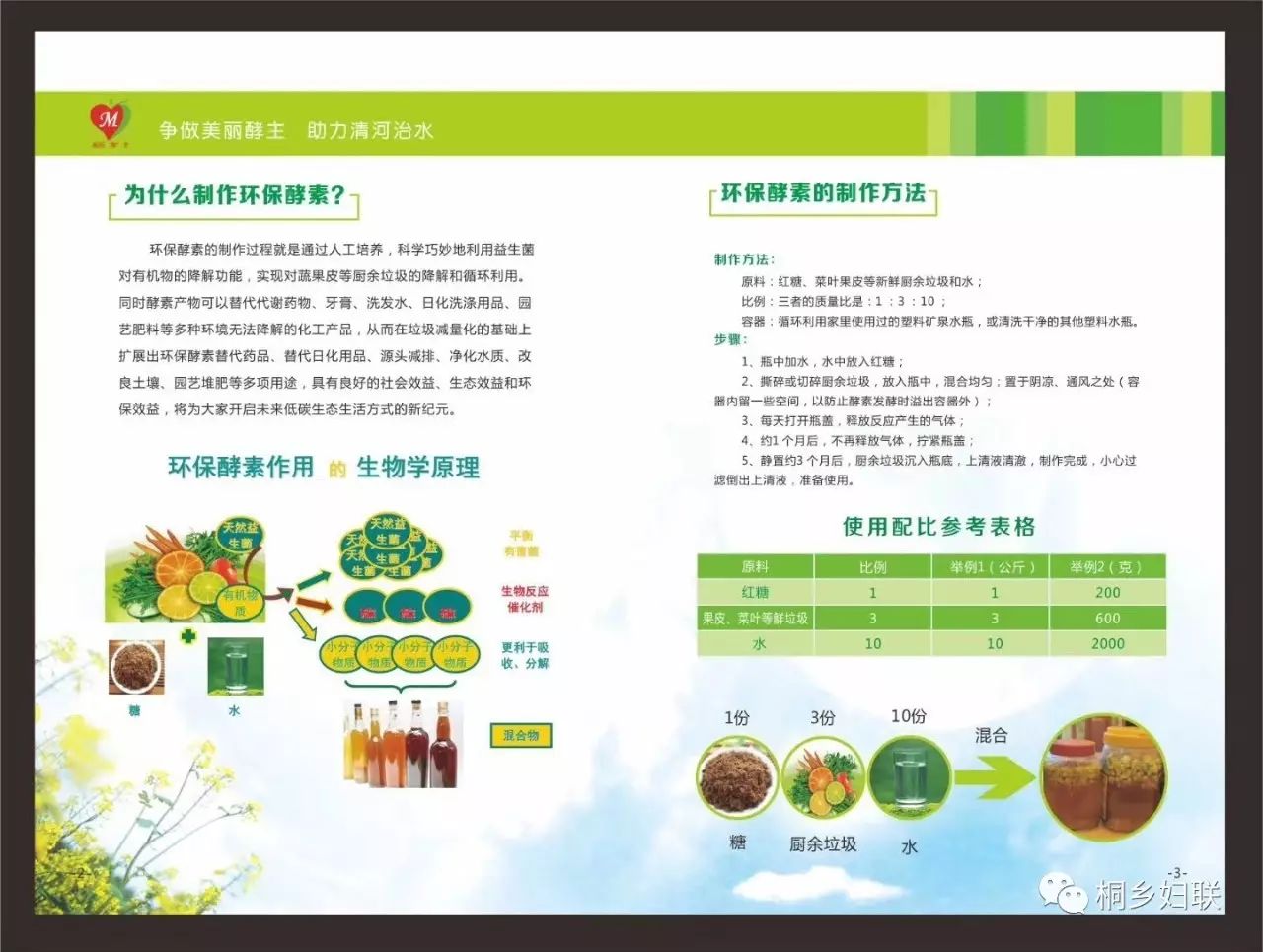 最后再与小编一起 重温一下环保酵素的做法,用途吧 论制作环保酵素