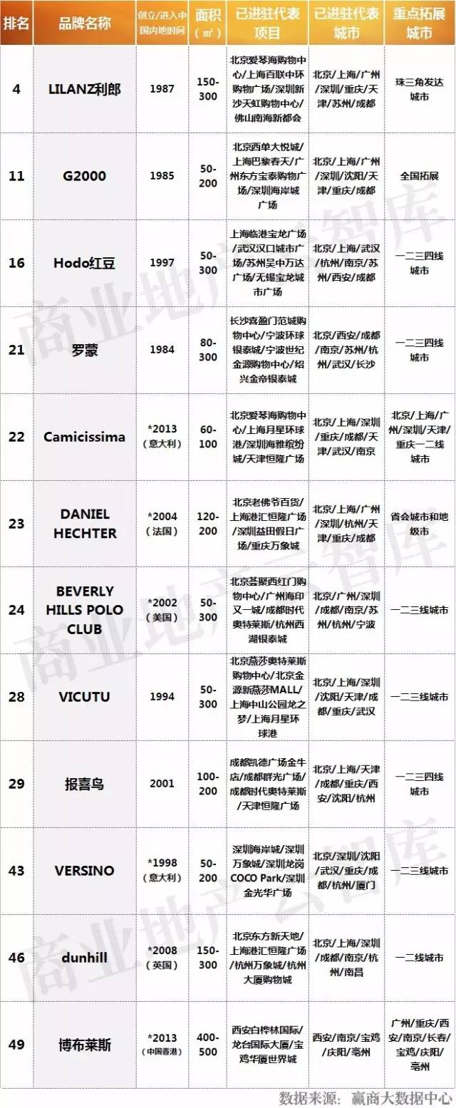 雷竞技下载50个最火男装品牌出炉(图9)