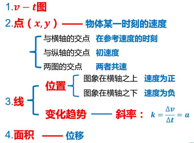 物理运动图像终极归纳连学霸都偷偷收藏了