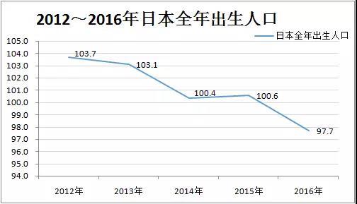 日韩人口数_人口普查