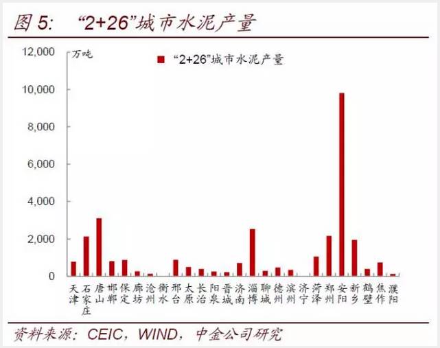 石固gdp(3)