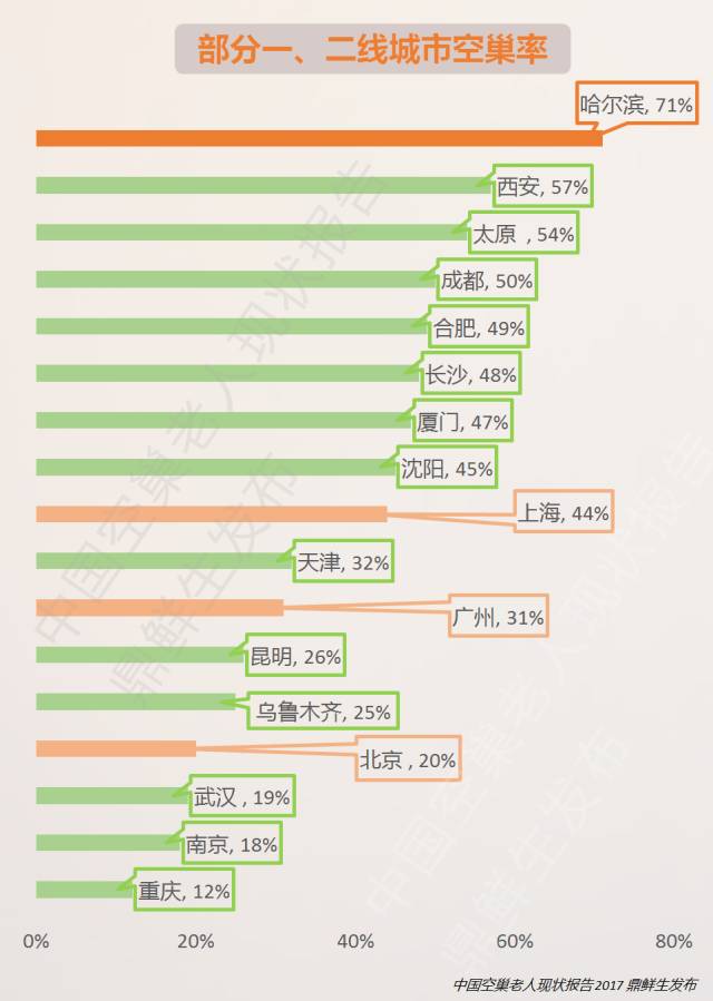 2020年60岁以上人口_60岁以上人口占比图(3)