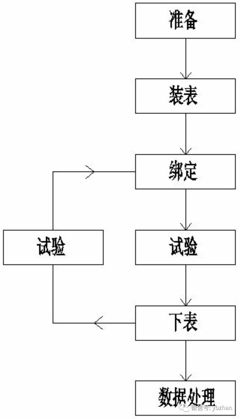 专利丨一种用于直入式三相智能电能表自动化检定系统的电能计量装置