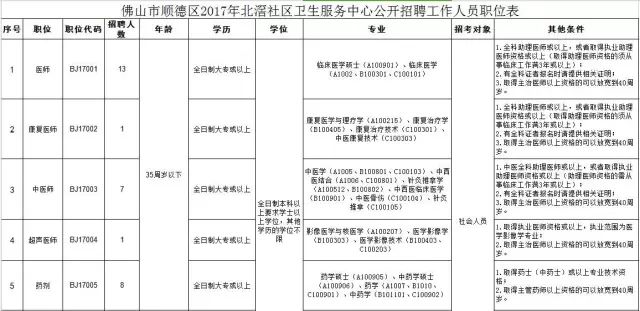 顺德各街镇gdp及人口_看看咱们无锡江阴市各个镇 街道 GDP 人口 面积的排名(2)