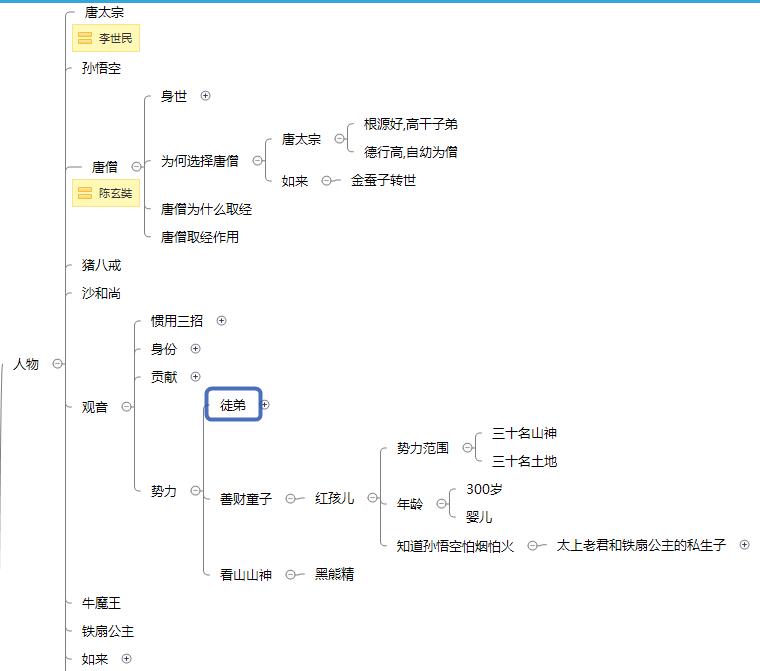 西游记思维导图大全