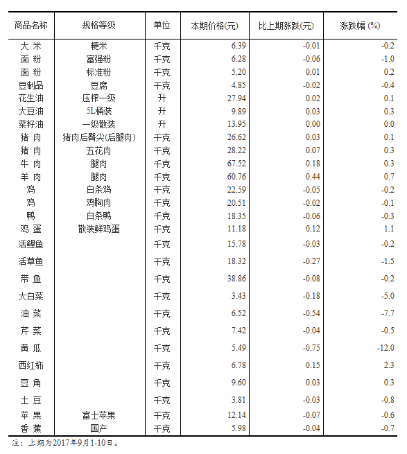 西宁市人口统计年鉴2_西宁市地图