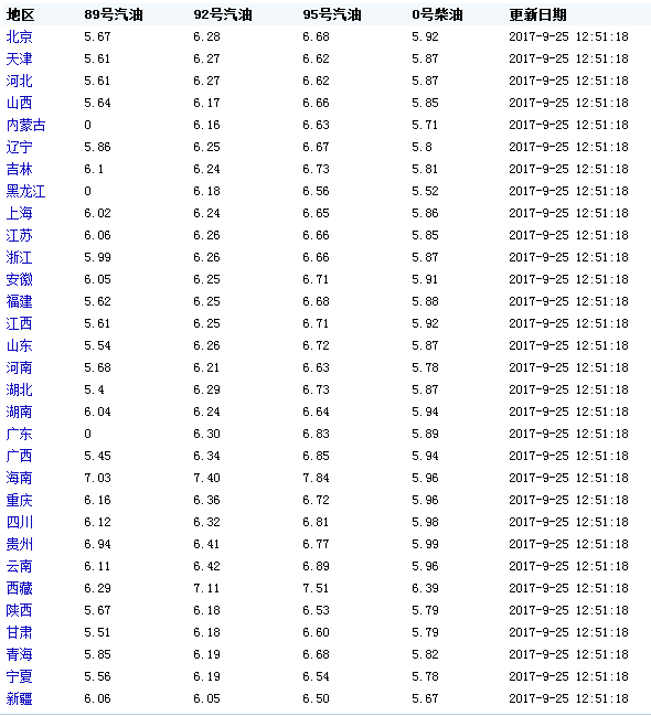 每日油价每日最新油价一览表