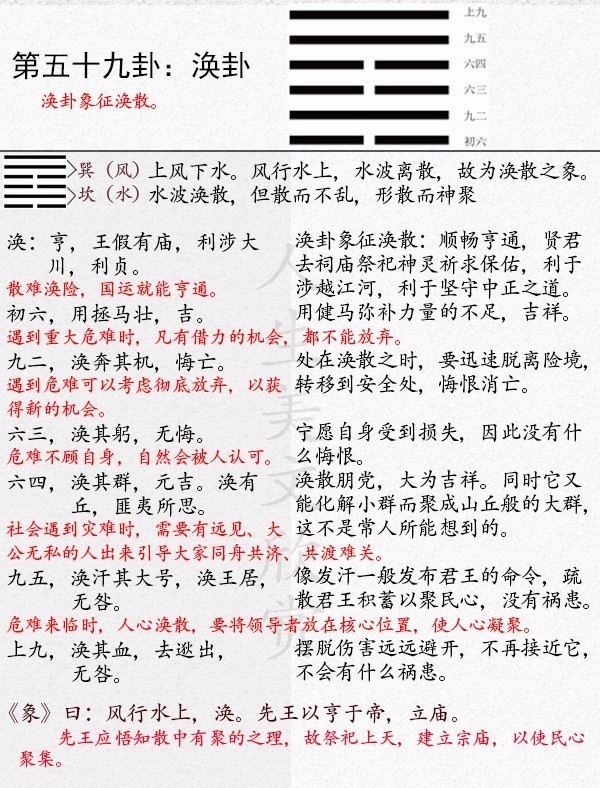 《易经》涣卦(59)