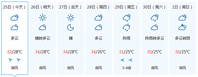 澄海人的国庆小长假要被台风泡汤了吗?未来天