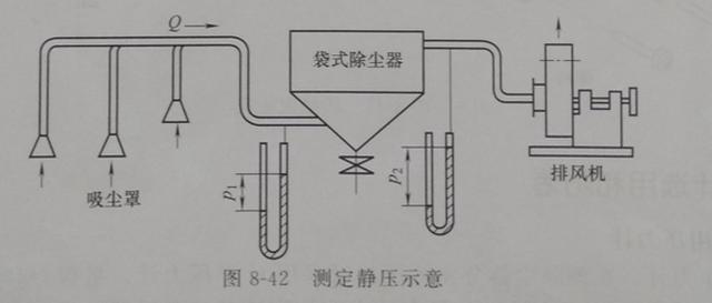 84袋式除尘器压差装置