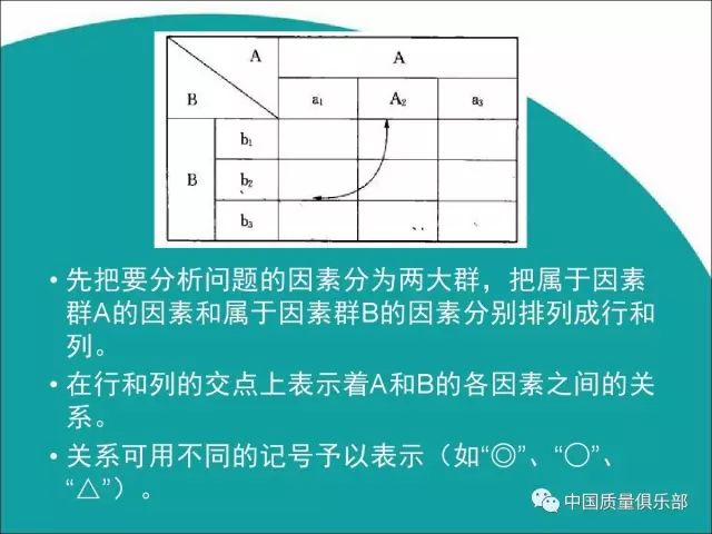 妙用新qc七大手法之矩阵图篇拿走不谢