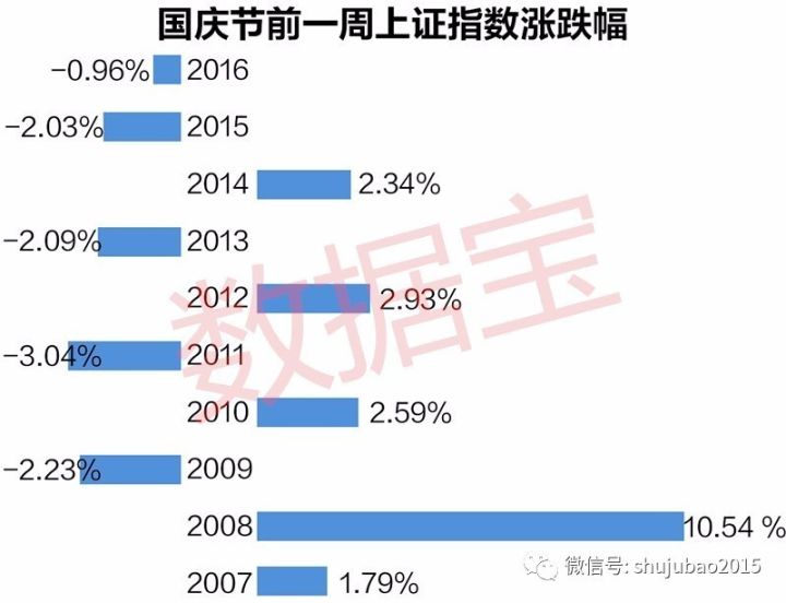 涨幅创纪录！分析师力荐持股过节策略