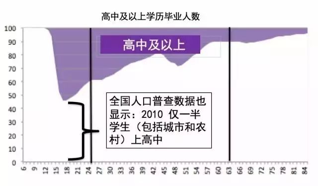 经济学家对gdp的认识_都占中国GDP三分之一了,你们还不知道数字经济是什么(3)