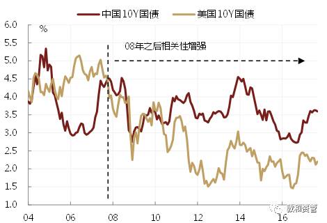 中美两个2020年GDP_1840年中美gdp对比图