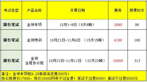 银行招聘简历_银行招聘简历自我评价(3)