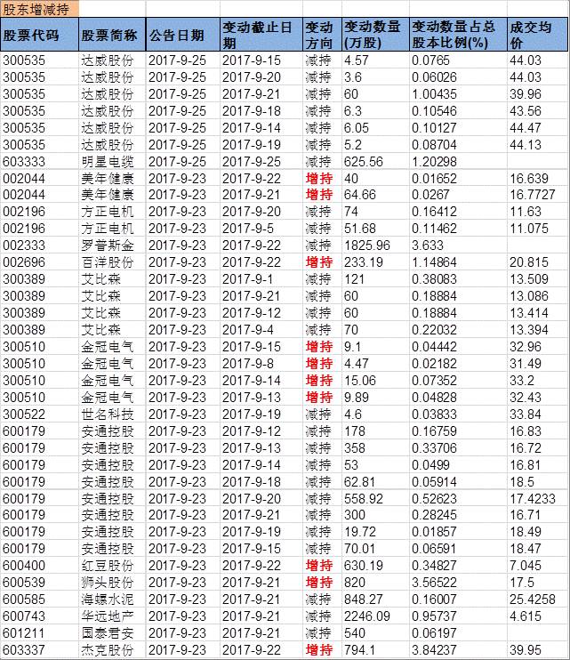 兴证事件雷达20170925。