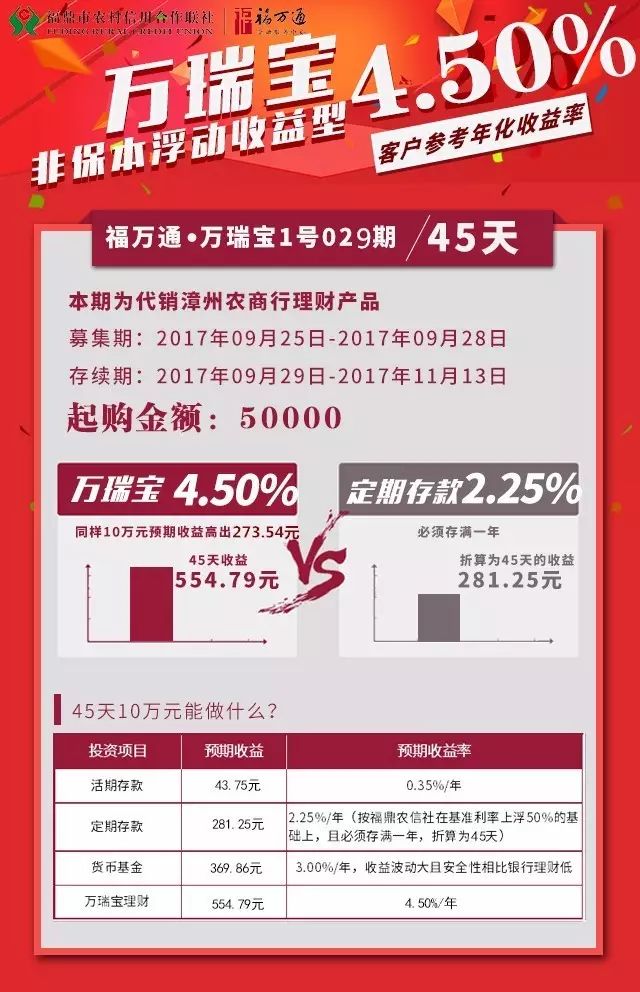 万瑞宝45天非保本浮动收益型理财,预期年化收益率4.5%