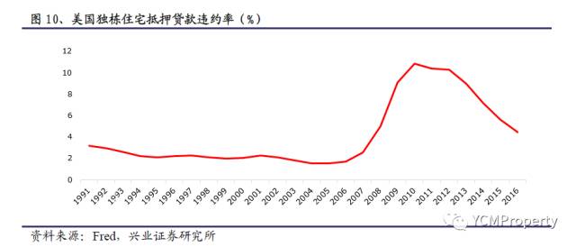 政府对经济总量进行控制的四个目标