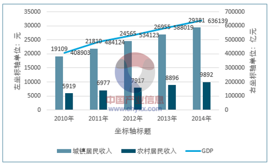 服装行业gdp