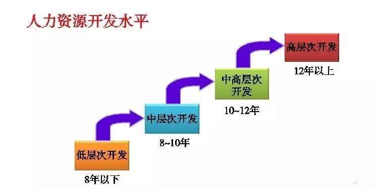 二人口下端_二月二龙抬头图片