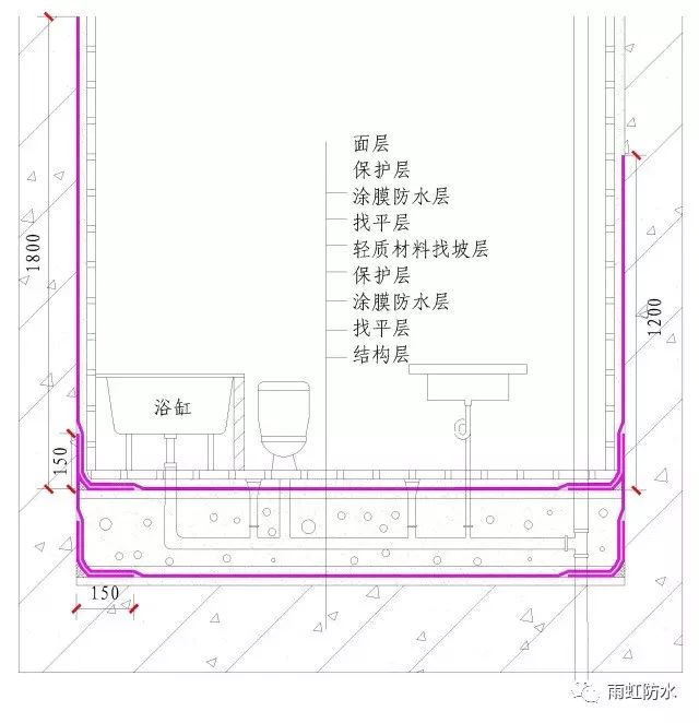 下沉式卫生间与普通卫生间不一样,它需要做两道防水层,一道做在结构