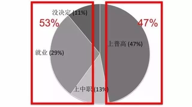 经济学家对gdp的认识_都占中国GDP三分之一了,你们还不知道数字经济是什么