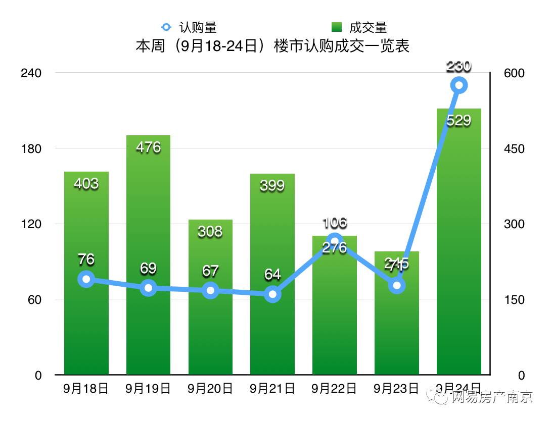 江宁人口数_租赁新规 面积 租金 人数都有限制 江宁售楼处遭千人围堵(3)