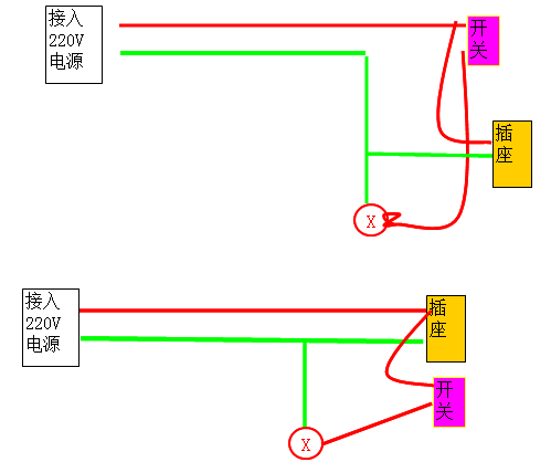 10平方进线怎么搭接_月饼怎么画