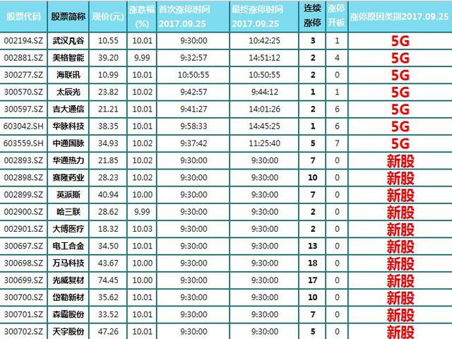 武汉有多少人口2020_大型国企 湖北武汉市汉阳市政建设公司招112人,报考要求