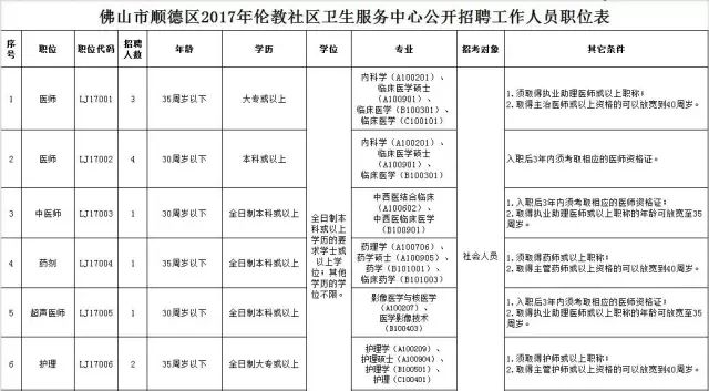 顺德各街镇gdp及人口_看看咱们无锡江阴市各个镇 街道 GDP 人口 面积的排名(2)