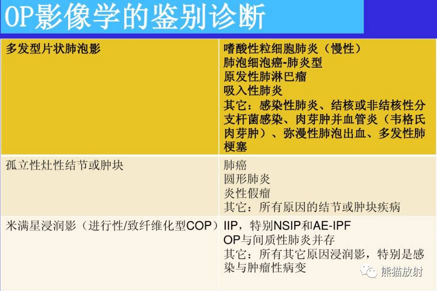 【x线诊断要点】大叶性肺炎,支气管肺炎,球形肺炎,机化性肺炎,炎性假