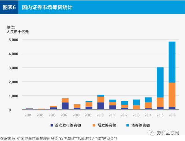 GDP的额度(2)