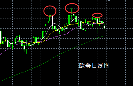 林幽沃：欧洲大选落幕 欧元或面临利多出尽？