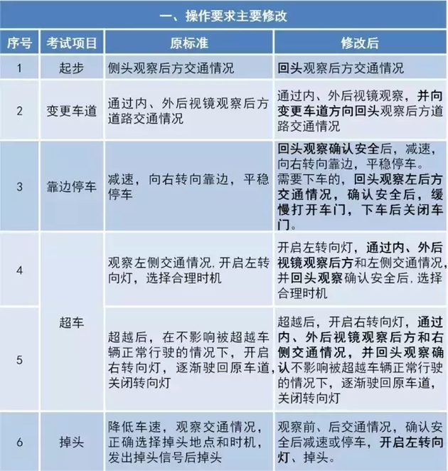 汽车购置税的征收原理是什么_购置税政策是什么