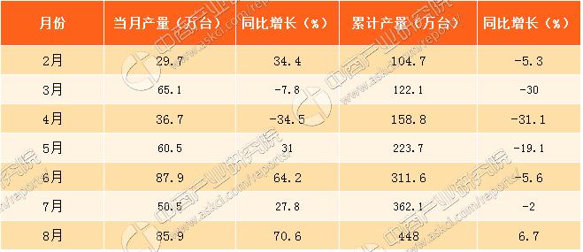 微型计算机gdp_微型计算机在经济管理中的应用