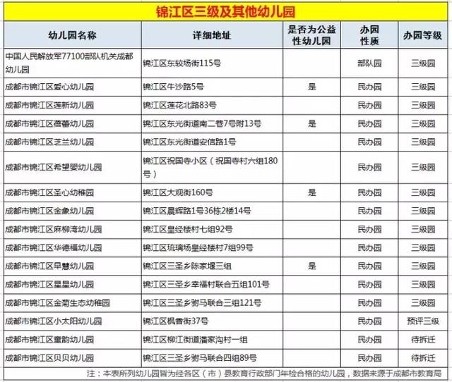 锦江区小学排名_锦江区地图