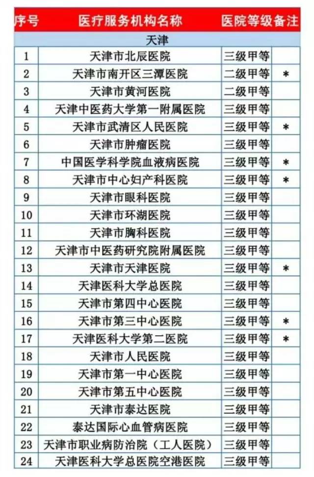 实有人口信息登记_实有人口登记台账模板(2)