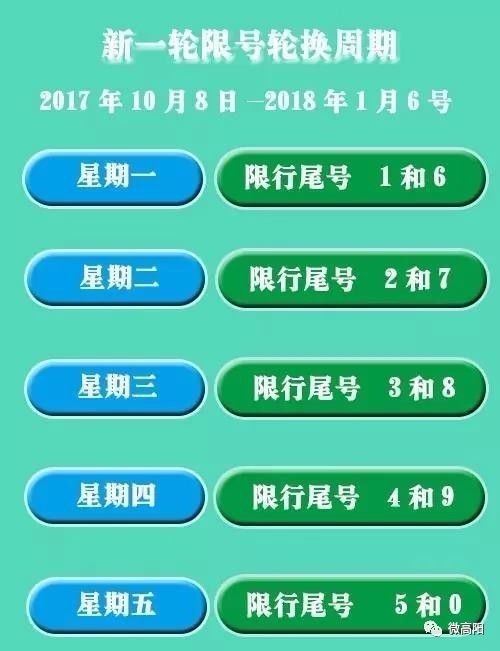 高阳赶紧看,新一轮的限号提醒来啦