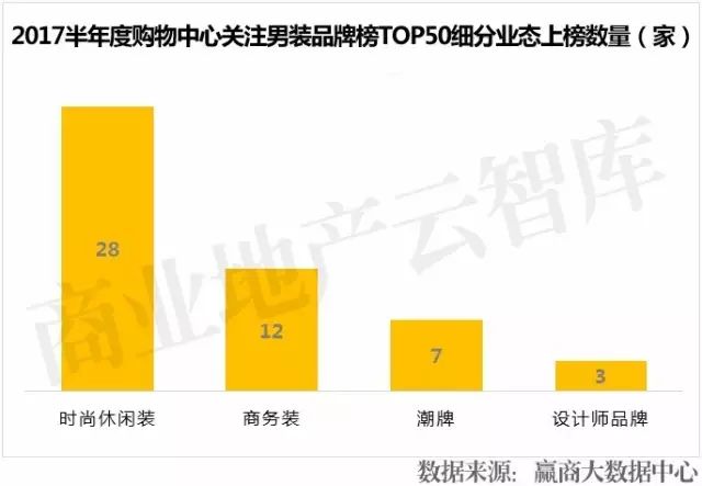 雷竞技下载50个最火男装品牌出炉(图2)