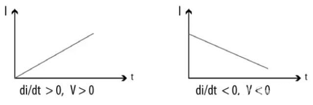 图3.电感中电流随时间变化的关系