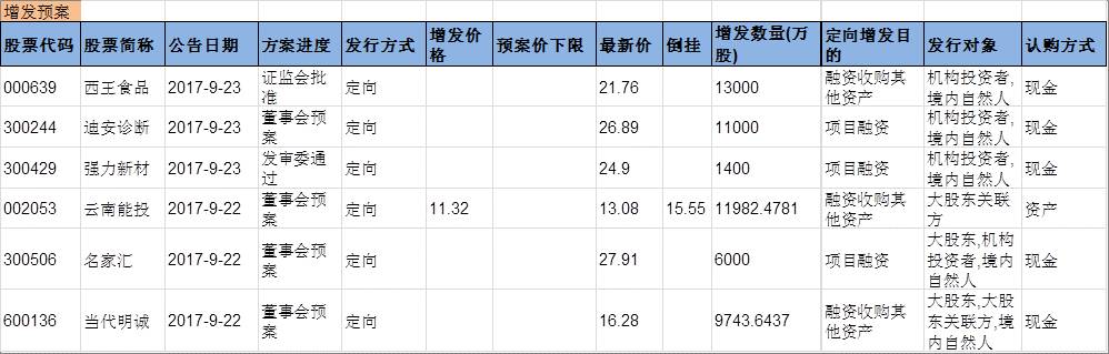 兴证事件雷达20170925。