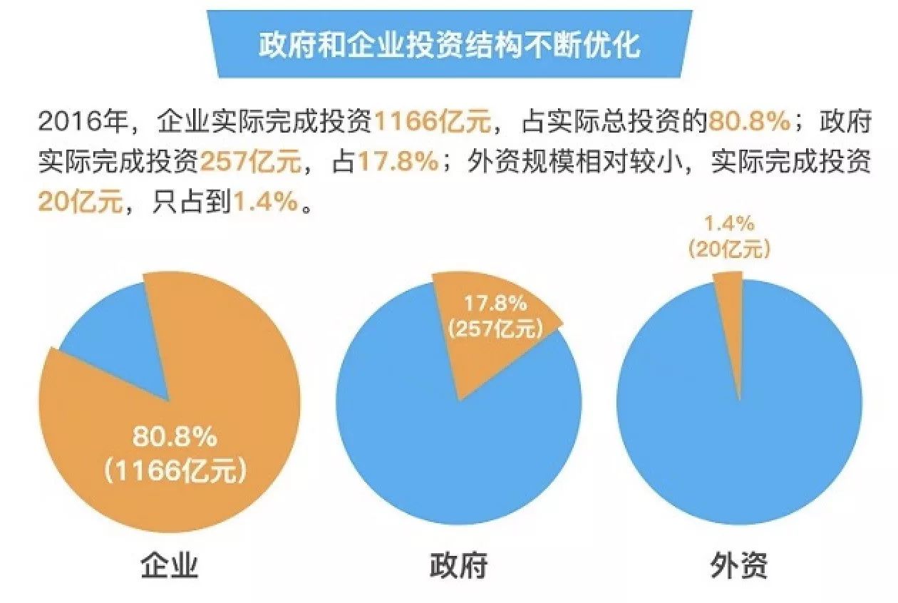 旅游业增加值和gdp贡献率_服务业 全市经济增长的主动力(2)