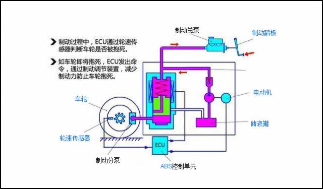 汽车什么工作原理_双金属片什么工作原理