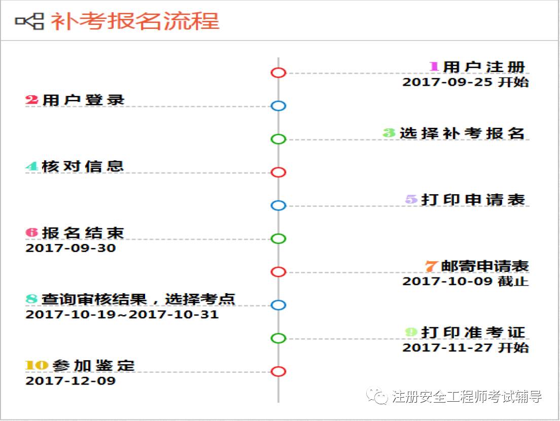 安全评价师招聘_2018年安全评价师证报考方式详细通知