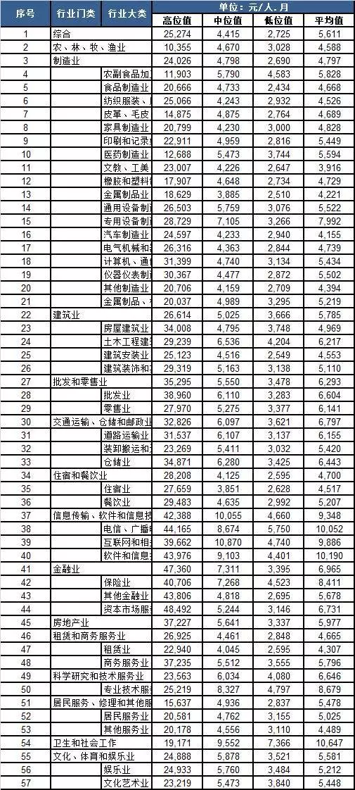 人口赚钱_赚钱手机壁纸