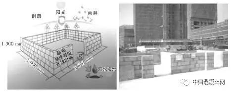 混凝土搅拌站湿拌砂浆生产及施工质量控制要点