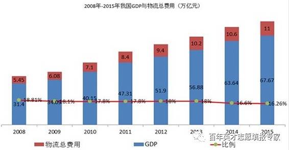 初家街道GDP_初家街道加快旧城改造 推进楼宇经济,打造现代化中心城区 河东社区力争年内完成安置房分配 烟台晚报