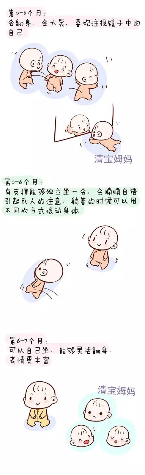 图解各阶段宝宝的成长发育,看看你家孩子到哪一个阶段